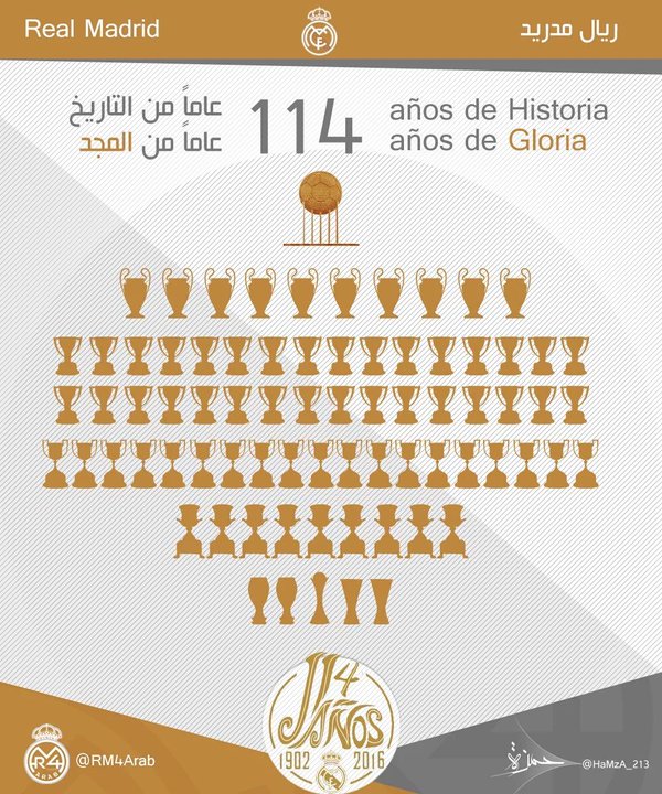 كم عدد بطولات ريال مدريد
